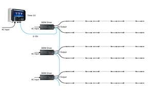 Driver d'éclairage avicole dimmable 360W sans scintillement, étanche IP67 avec tension de sortie 48V, double sortie AC/DC pour fermes - Product Image 3