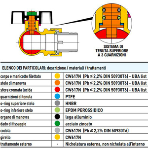 Válvula de bola de control manual de conexión frontal derecha 1/2 para colectores de gas de agua y aceite - Product Image 3