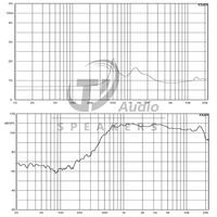 Haut-parleur HF DE620TN de haute qualité, 160W, diaphragme en titane de 1,4'', transducteur à compression en néodyme, 1000-18kHz, 107dB
