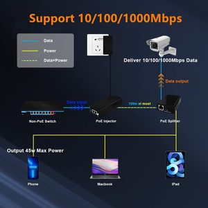 Divisor 802.3bt 60W <span class=keywords><strong>CAT5</strong></span>/POE con capacidad de interruptor 2G Adaptador de corriente <span class=keywords><strong>USB</strong></span> <span class=keywords><strong>C</strong></span> y cargador Poe para Tablet PC - Product Image 3