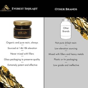 Resina de Shilajit Pura del Himalaya al por Mayor, Grado Oro, para Aumentar la Energía y Reforzar el Sistema Inmunológico, Resina de Shilajit con Ácido Fúlvico - Product Image 4