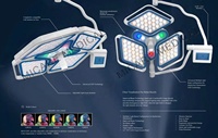 Lampe de chirurgie LED à Double dôme montée au plafond, lampe de fonctionnement sans ombre avec caméra interne, nouveau Design
