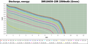 100% подлинный зеленый SAM INR18650 25R 25RM 3,7 V 2500mAh 20A разряд для SAM 18650 25R/25RM сделано в Малайзии - Product Image 5