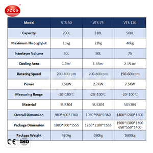 เครื่องแยกกากน้ำแข็ง Vts-50 75 สำหรับทำบับเบิ้ลแฮชแบบไม่ใช้สารละลาย  ถังแยกกากแบบวอร์เท็กซ์ขนาด 75 แกลลอน - Product Image 6