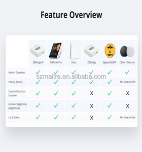 <span class=keywords><strong>SONOFF</strong></span> SNZB-03P Smart Zigbee Motion Sensor Light Detection Smart <span class=keywords><strong>Home</strong></span> Security Trabalhar com <span class=keywords><strong>ZBBridge</strong></span>-P EWeLink Alexa Google - Product Image 3
