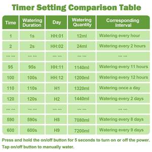 Sistema automático eletrônico <span class=keywords><strong>solar</strong></span> do aspersor da irrigação do jardim do pátio exterior recentemente projetado com controlador plástico - Product Image 6