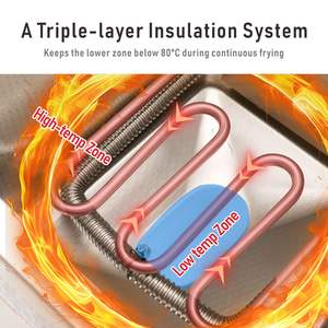 Friteuse électrique de comptoir à double réservoir de 12 L avec contrô<span class=keywords><strong>le</strong></span> de la température 3500W*<span class=keywords><strong>2</strong></span> en acier inoxydable pour <span class=keywords><strong>restaurant</strong></span> et usage domestique - Product Image 4