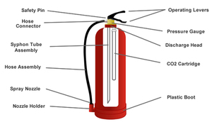 Giá Nhà Máy Chất Lượng 2Kg Bình Chữa Cháy Co2 Bình Chữa Cháy Áp Lực Cao - Product Image 3
