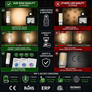 Ampoule LED G4 1,5W 170-200LM 130lm/W SMD 2835 Céramique AC DC 12V 2700K 6000K 15000H Garantie 2 ans ETL CE Résidentiel - Product Image 6