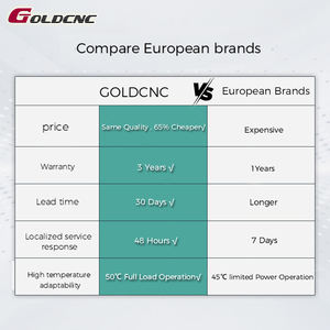 GOLDCNC GV2000 Centre d'usinage à <span class=keywords><strong>portique</strong></span> 5 axes Centre d'usinage de type <span class=keywords><strong>portique</strong></span> haute rigidité pour moule aérospatial et automobile - Product Image 5
