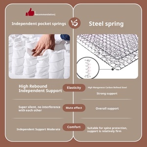 Matelas de refroidissement en mousse à mémoire de forme hybride OEM ODM 22cm d'épaisseur 100% coton <span class=keywords><strong>coussin</strong></span> doux et <span class=keywords><strong>dur</strong></span> pour usage domestique - Product Image 3