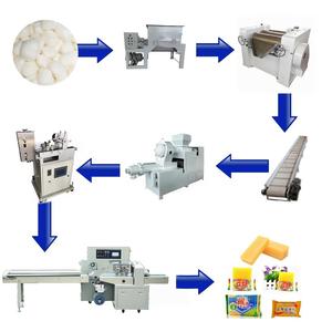 Sanitary Design Soap Making Machine Laundry Soap Production Line Easy to Clean CIP System ISO 9001 FDA Compliant Available - Product Image 1