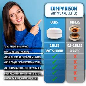 Poids magnétiques <span class=keywords><strong>pour</strong></span> rideaux, poids permanents <span class=keywords><strong>pour</strong></span> rideaux de fenêtre, poids suspendus <span class=keywords><strong>pour</strong></span> rideaux, aimants <span class=keywords><strong>pour</strong></span> nappes, doublure de <span class=keywords><strong>rideau</strong></span> de douche - Product Image 6