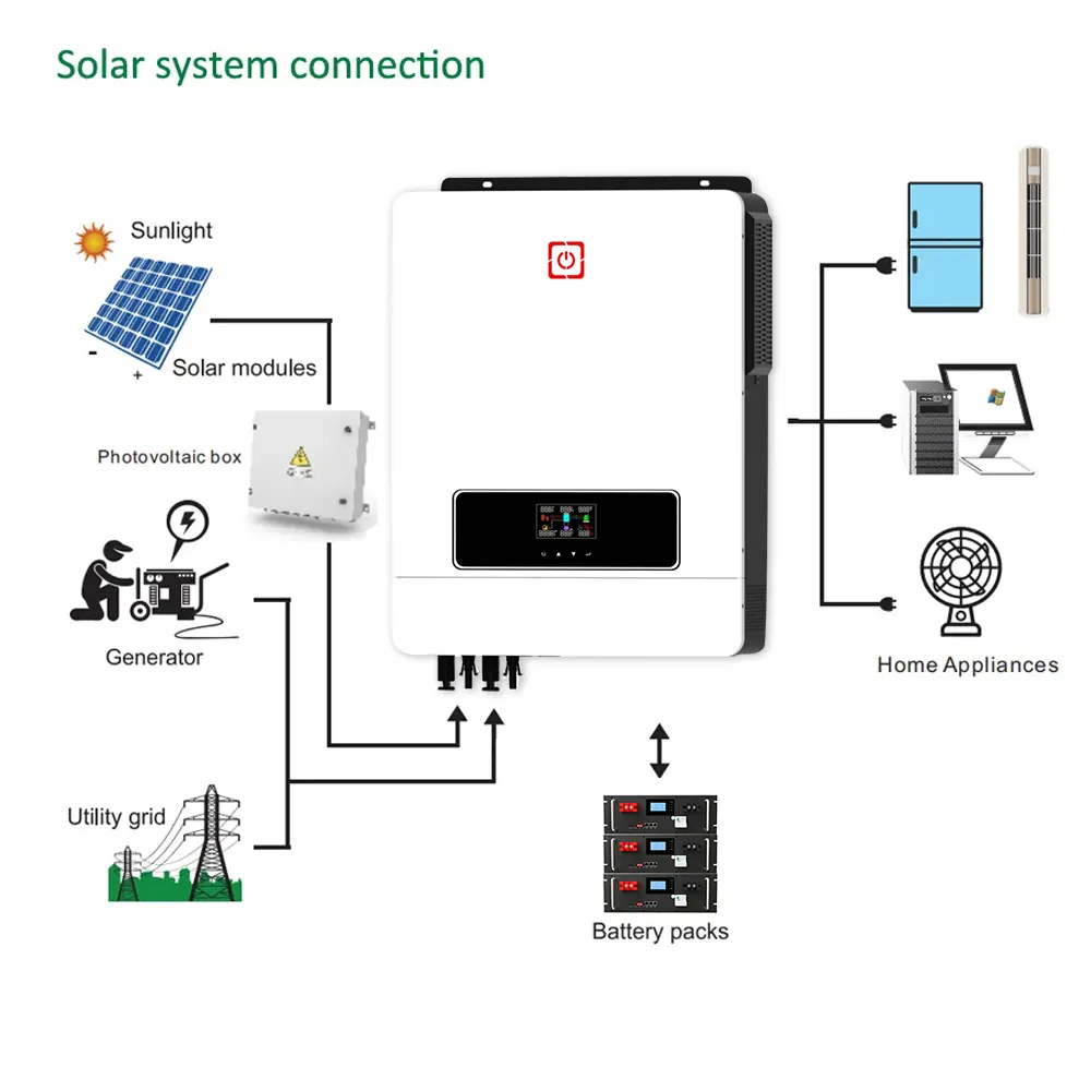 Fotovoltaik 5500W hibrid güneş inverteri 3Kw 24V 220V 5000W 5Kw 1000W güneş invertör 2.4Kw ile Mppt şarj kontrolörü