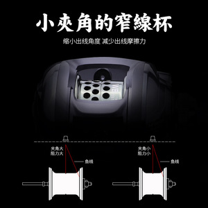 รอกเบทคาสติ้งขนาดเล็ก Pool Blade รุ่น WB1000 สำหรับมือซ้ายและมือขวา สำหรับตกปลาด้วยเหยื่อปลอม ตกปลาแบส ตกปลาน้ำจืด - Product Image 5