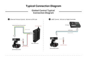 โดรน FIMI A8 Mini FPV สำหรับผู้เริ่มต้น พร้อมบิน กล้อง 4K ระบบกันสั่น 3 แกน ส่งสัญญาณได้ไกล 8 กม. พับเก็บได้ น้ำหนัก 249 กรัม ชุด RTF ใช้งานง่าย - Product Image 2