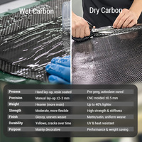 Kit carrosserie, kit aérodynamique, diffuseur arrière en fibre de carbone sèche, becquet de pare-chocs arrière, séparateur pour VW Volkswagen Golf 8 GTI