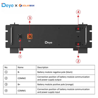 Système de stockage d'énergie Deye Battery BOS-W 25 kWh, batteries solaires Deye, système de stockage au lithium pour la maison, Deye Bos-w25