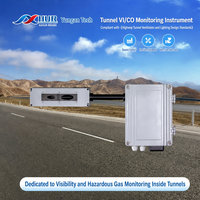 Sensor Digital de Visibilidad en Túneles y Detección de Gases Nocivos (NOx, CH4, H2S, SO2) con Protocolo ModBus RS-485 4-20mA