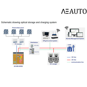 Système de stockage d'énergie AEAUTO 261 kWh, conteneur de batterie au lithium, systèmes d'énergie solaire et chargeurs DC pour véhicules électriques en extérieur - Product Image 4