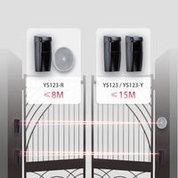 Yoursensor Sensor de puerta automático reflectante de diseño moderno para apartamentos-8m de distancia de detección, fuerte antiinterferencias