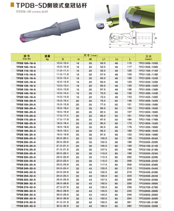 Insert de foret à couronne TPDB à verrouillage latéral, alternative au <span class=keywords><strong>DLC</strong></span>, en carbure de tungstène revêtu pour tour CNC, haute résistance à l'usure - Product Image 6