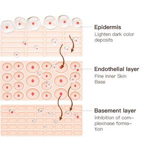 Loción Corporal Blanqueadora Natural Halal de Alta Calidad, al por Mayor, de Marca Privada, de Lujo, Hidratante, Nutritiva y Aclarante - Product Image 6