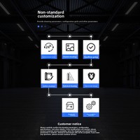 Panneau de commande sur pied personnalisable IP54 1,5 mm avec fenêtre d'observation et poutre transversale assortie pour l'alimentation des usines