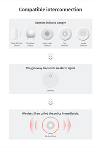 Alarma con Sirena y Luz Intermitente Zigbee WiFi para Interiores, con Volumen Ajustable, Cargador USB, Control por Aplicación Tuya Smart - Product Image 4