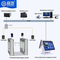 气功QG-CS数字智能平台智能园区管理系统源代码开发物联网解决方案智能软件
