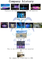 Fabricante de Fuentes Musicales Grandes para Exteriores, Sistema de Control Programado Completo para Paisajes Acuáticos Personalizados.