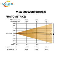 SAILWIN 600W BSWF Mini projecteur LED à tête mobile avec CTO+CMY 3600-7200K DMX512 Effets prisme pour scène disco et concert