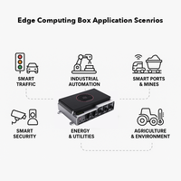 Ordinateur AI Edge robuste pour IoT industriel alimenté par Jetson AGX Orin 275TOPS 64G pour dispositif Edge Agriculture intelligent