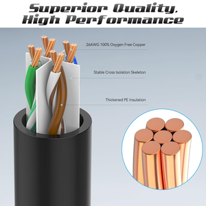 <span class=keywords><strong>Cable</strong></span> de Conexión Cat6 de Alto Rendimiento 8P 8C, <span class=keywords><strong>Cable</strong></span> de Conexión de Cobre Puro Sólido, <span class=keywords><strong>Cable</strong></span> Ethernet <span class=keywords><strong>Cat</strong></span> 6 UTP, <span class=keywords><strong>Cable</strong></span> de Internet RJ45 - Product Image 2