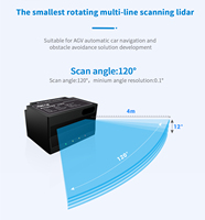 Hinson DE-4511 Capteur LiDAR TOF 4 lignes 120 degrés, portée 4m, 64 canaux, pour évitement d'obstacles de robots mobiles