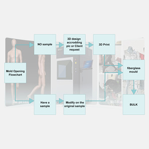 Maniquí de alta calidad con estructura de metal para escaparate, busto de hombre de tela - Product Image 6