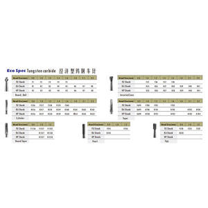 Fresas Dentales de Carburo de Tungsteno, Accesorios de Perforación para Técnicos; Tallado de Precisión, Enderezamiento, Pulido, Esférico, Dental - Product Image 3