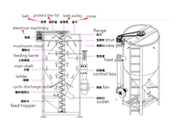 Machine de dessiccateur de maïs d'équipement de séchage de riz de grain pour l'agriculture