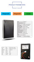 Lecteur RFID mural UHF 860-960 MHz USB+RS232+Wiegand