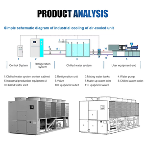 Capacidad de agua Dobla Aidear Ahorre energía Enfriador de agua de tornillo refrigerado por agua Enfriador de agua Industrial para la industria médica - Product Image 2