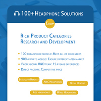 Casque sans fil rotatif léger avec codecs AAC Nouveaux écouteurs portables pour téléphone portable et utilisation audiophile