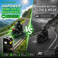 Paket Baterai Lithium Ion Semi-Solid State LFP 48V 60V 72V 50Ah untuk Sepeda Motor Listrik 2 Roda, Sepeda Motor Listrik, dan Tricycle Listrik Bertenaga Tinggi