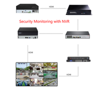 Encodeur vidéo HDMI 4K30fps H.265/H.264 avec HTTP m3u8 RTSP RTMP UDP SRTF Living Stream vers IP