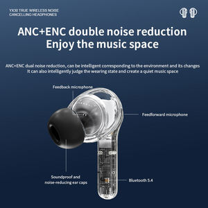 Écouteurs intra-auriculaires Bluetooth 5.4 sans fil YX30 personnalisés Écouteurs à batterie longue durée ANC ENC Écouteurs à double réduction de bruit avec micro - Product Image 3