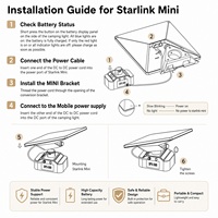 Chargeur de batterie portable SPXPower Starlink Mini 97Wh SPX-588 avec des performances exceptionnelles et stables, matériau PC+ABS