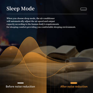 Aire Acondicionado Split Puremind Quiet Mode <span class=keywords><strong>Minisplit</strong></span> con Filtración Antipolvo, Turbo de Alto Rendimiento y Ahorro de Energía - Product Image 6