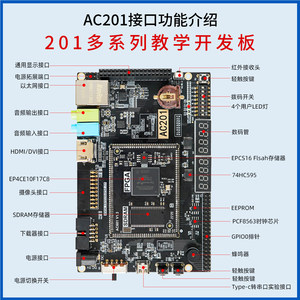 Carte multi-cœurs FPGA – Compatible Zhidojing / GOWIN / Altera, Stamp-Hole, AC201 M660 - Product Image 3