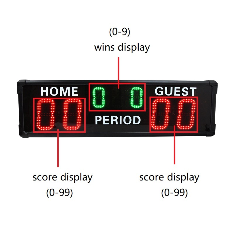 LED de couleur rouge de basket-ball Flèche de possession - Chine Flèche à LED et un mini tableau de bord prix LED de couleur rouge de basket-ball Flèche de possession - Chine Flèche à LED et un mini tableau de bord prix