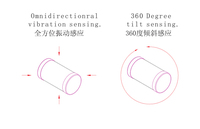 Échantillon Gratuit Capteur de Détection de Vibration à 360 Degrés Type Bille SMD PCB Vertical/Horizontal avec Réveil Automatique Électronique <6V