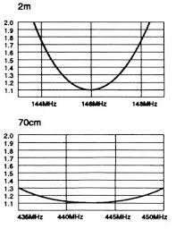 3.1 mètres CB Amateur Radio <span class=keywords><strong>Antenne</strong></span> En Fiber De Verre Hybride Mimo <span class=keywords><strong>Antenne</strong></span> 3.1 mètre Télescopique Fouet <span class=keywords><strong>Antenne</strong></span> pour <span class=keywords><strong>Voiture</strong></span> - Product Image 6